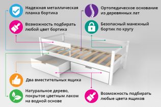Детская тахта-кровать Svogen 70х160 белая